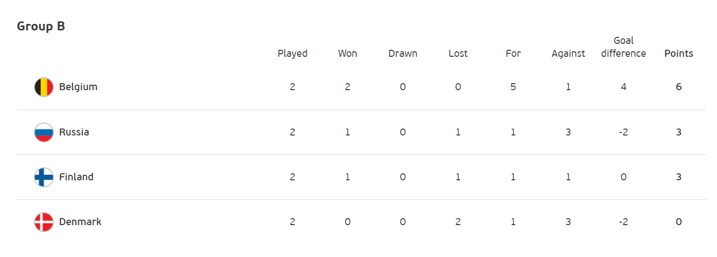 Перемога України та путівки в 1/8 фіналу для Нідерландів й Бельгії: підсумки дня на Євро-2020